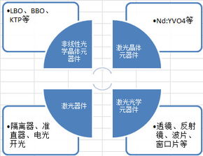 福晶科技 业绩与股价驱动因素深度分析