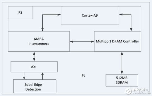 电子技术论坛试用报告 专业交流与资源服务的一站式平台