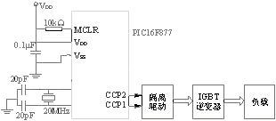 基于PIC单片机的SPWM控制技术解析