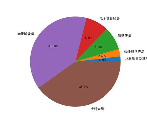 特发信息（000070）2023年5月8日技术面与政策面分析要点解读