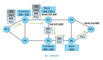 射频技术研习社 eeworld电子工程世界